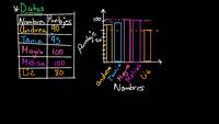 Formas de representar datos