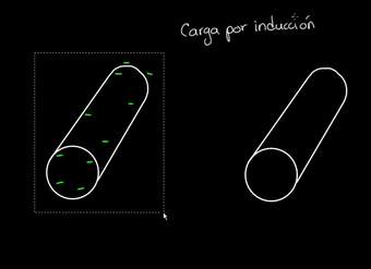 Conductores y aislantes | Electricidad y magnetismo | Física | Khan Academy en Español