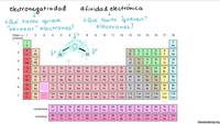 Electronegatividad