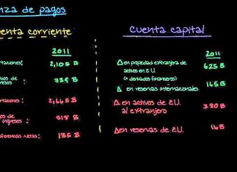 Balanza de pagos  Cuenta Corriente