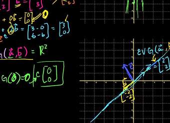 Combinaciones lineales y espacio vectorial generado