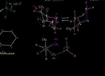 Doble diagrama de Newman para metilciclohexano