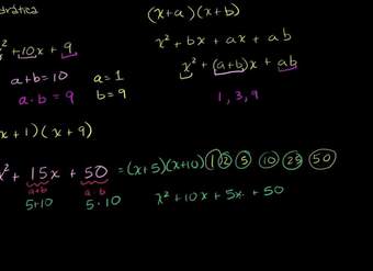 Factorizando expresiones cuadráticas | Álgebra I | Khan Academy Español