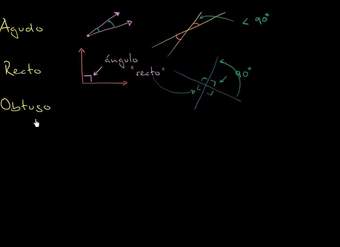Ángulos agudos, rectos y obtusos