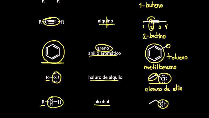 Grupos funcionales