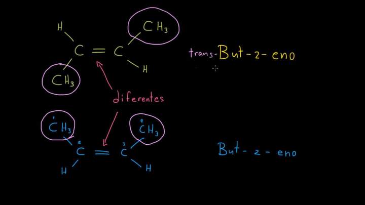 Sistema de nomenclatura cis-trans y E-Z para alquenos