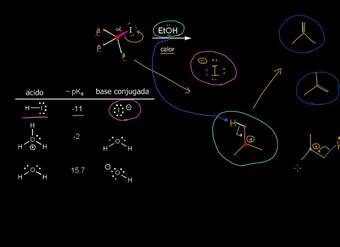 Mecanismo E1: cinética y sustrato | Química orgánica | Khan Academy en Español