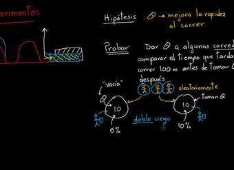 Introducción al diseño de experimentos | Khan Academy en Español
