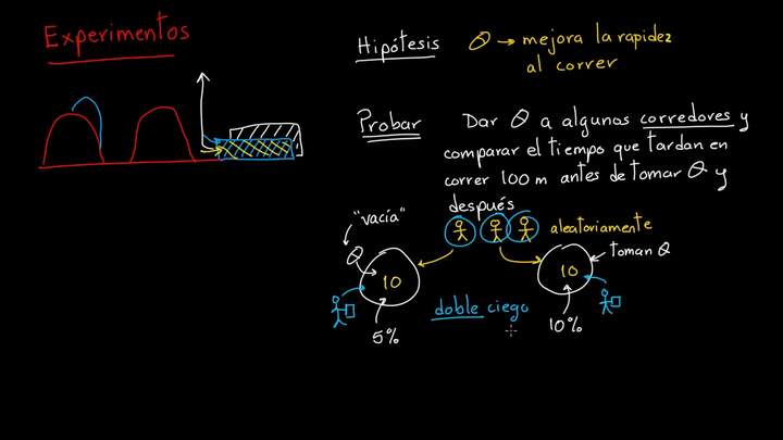 Introducción al diseño de experimentos | Khan Academy en Español