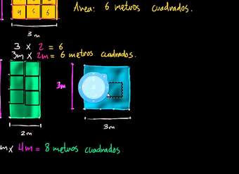 Área de un rectángulo como producto de dimensiones es lo mismo que contar cuadrados unitarios