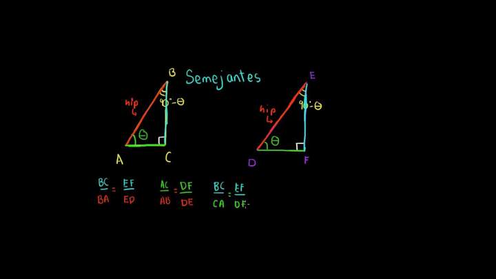 Semejanza para definir seno, coseno y tangente