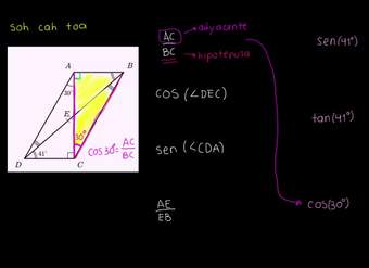 Funciones trigonométricas y relaciones entre los lados