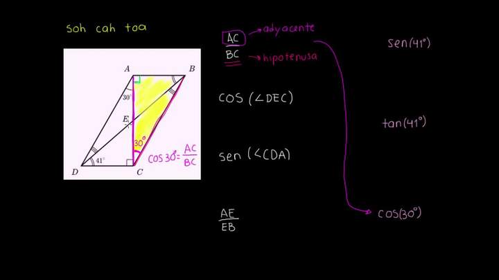 Funciones trigonométricas y relaciones entre los lados