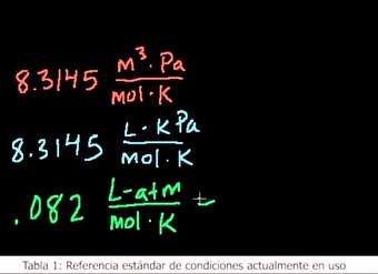 Ecuación del gas ideal. Ejemplo 3