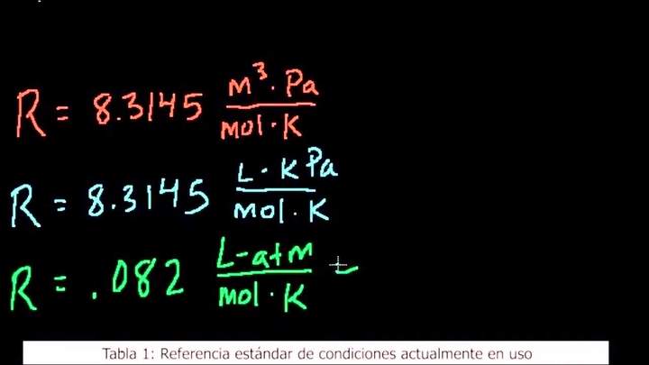 Ecuación del gas ideal. Ejemplo 3