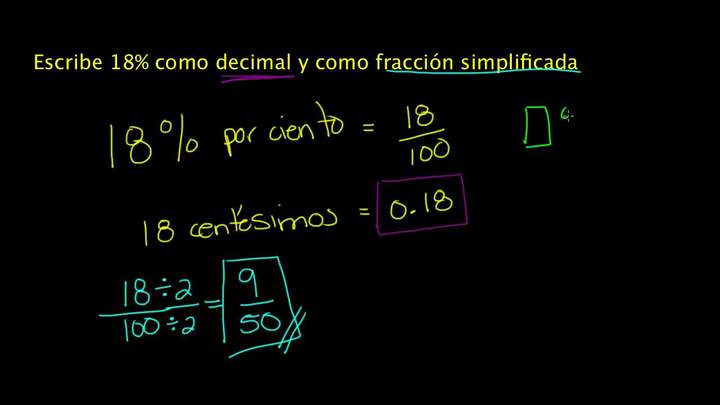 Representación un número como decimal, porcentaje y fracción