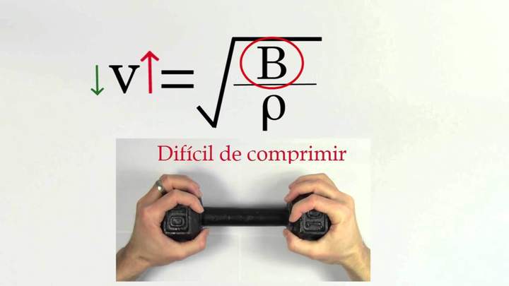 Rapidez relativa del sonido en sólidos, líquidos y gases | Física | Khan Academy en Español