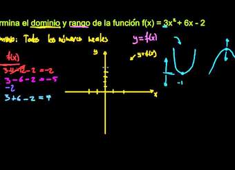 Dominio y rango de una función dada una fórmula