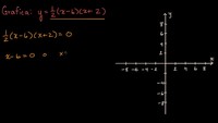 Graficar una párabola desde su forma factorizada | Khan Academy en Español