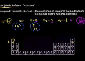 Configuraciones electrónicas para el primer periodo