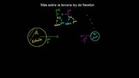 Más sobre la tercera ley de Newton | Física | Khan Academy en Español