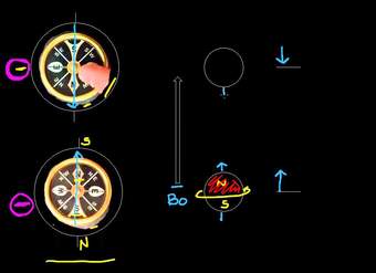 Introducción a la RMN del protón
