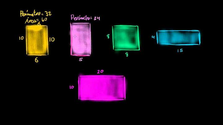 Comparando áreas y perímetros de rectángulos