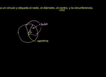 Partes del círculo