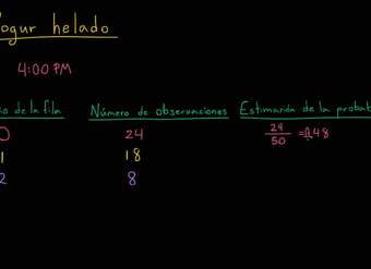 Costruyendo un modelo de probabilidad a partir de las observaciones