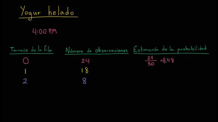 Costruyendo un modelo de probabilidad a partir de las observaciones