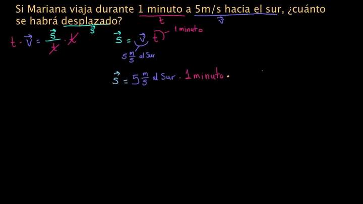 Desplazamiento con tiempo y velocidad