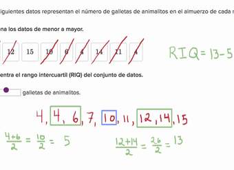 Cómo calcular un rango intercuartil RIQ | Khan Academy en Español