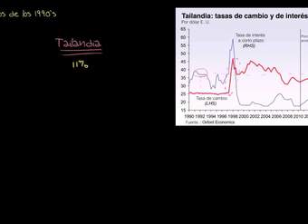 Crisis financiera en Tailandia por ataque especulativo