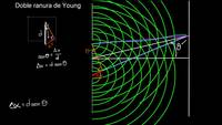 Doble ranura de Young. Parte 2 | Ondas de luz | Física | Khan Academy en Español