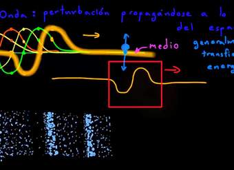 Introducción a las ondas