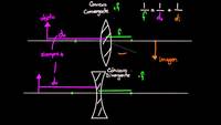 Ecuación de lente delgado y resolución de problema | Física | Khan Academy en Español
