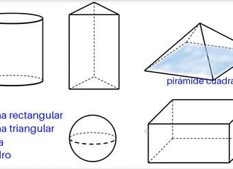 Reconocer formas comunes de 3 dimensiones | Khan Academy en Español