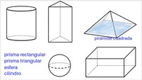 Reconocer formas comunes de 3 dimensiones | Khan Academy en Español