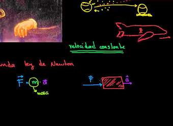 Segunda ley de Newton sobre el movimiento