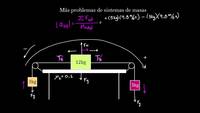 Problema con sistema de tres cajas | Física | Khan Academy en Español