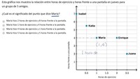 Interpretar puntos en una gráfica | Khan Academy en Español