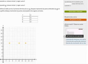 Visualizando relaciones entre sucesiones. Ejemplo