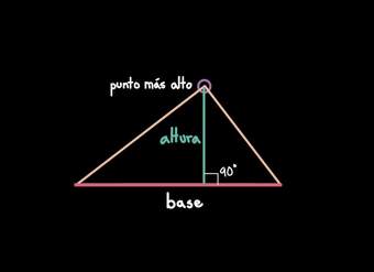 Tan alto como un triángulo | Matemáticas | Khan Academy en Español