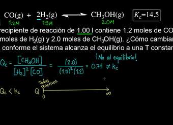 Comparación de Q vs. K. Ejemplo | Equilibrio químico | Química | Khan Academy en Español