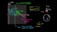 Gráficas de fuerza vs. tiempo | Impacto y momento lineal | Física | Khan Academy en Español
