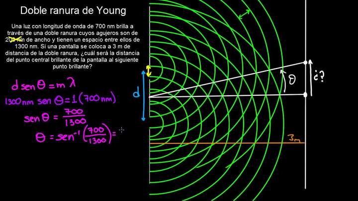 Resolución de problema de doble ranura de Young  | Ondas de luz | Física | Khan Academy en Español