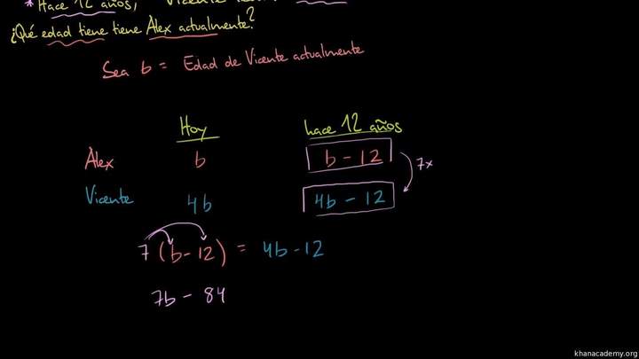 Ejemplo 3: problemas de edad