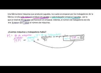 Cómo resolver un problema sobre un sistema de ecuaciones que no tiene solución