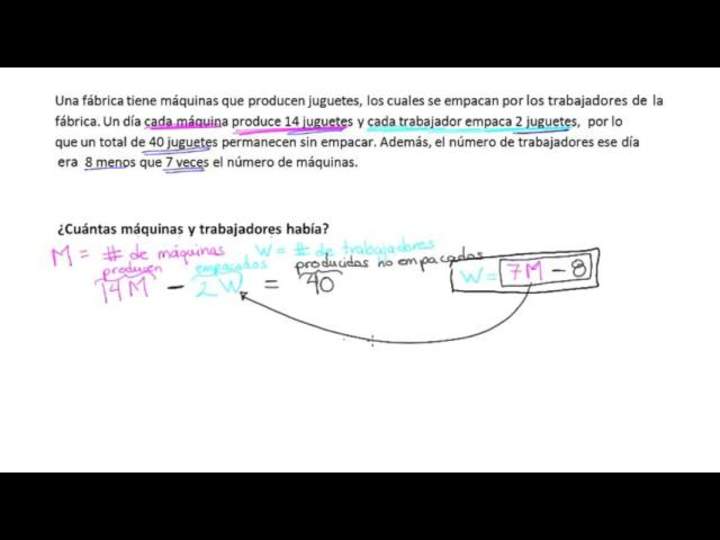 Cómo resolver un problema sobre un sistema de ecuaciones que no tiene solución