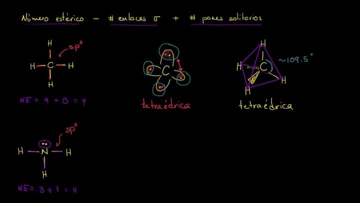 Número estérico e hibridación sp3